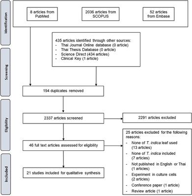 Botanical aspects, phytochemicals, and toxicity of Tamarindus indica leaf and a systematic review of antioxidant capacities of T. indica leaf extracts